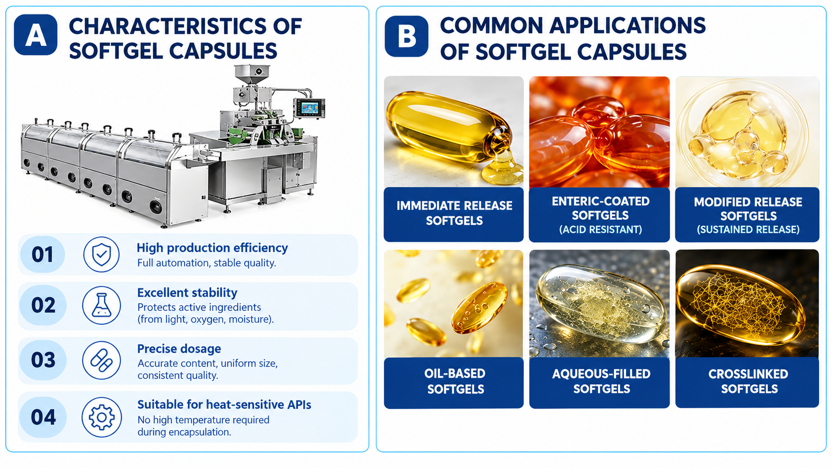 Disadvantages and Challenges in Softgel Manufacturing