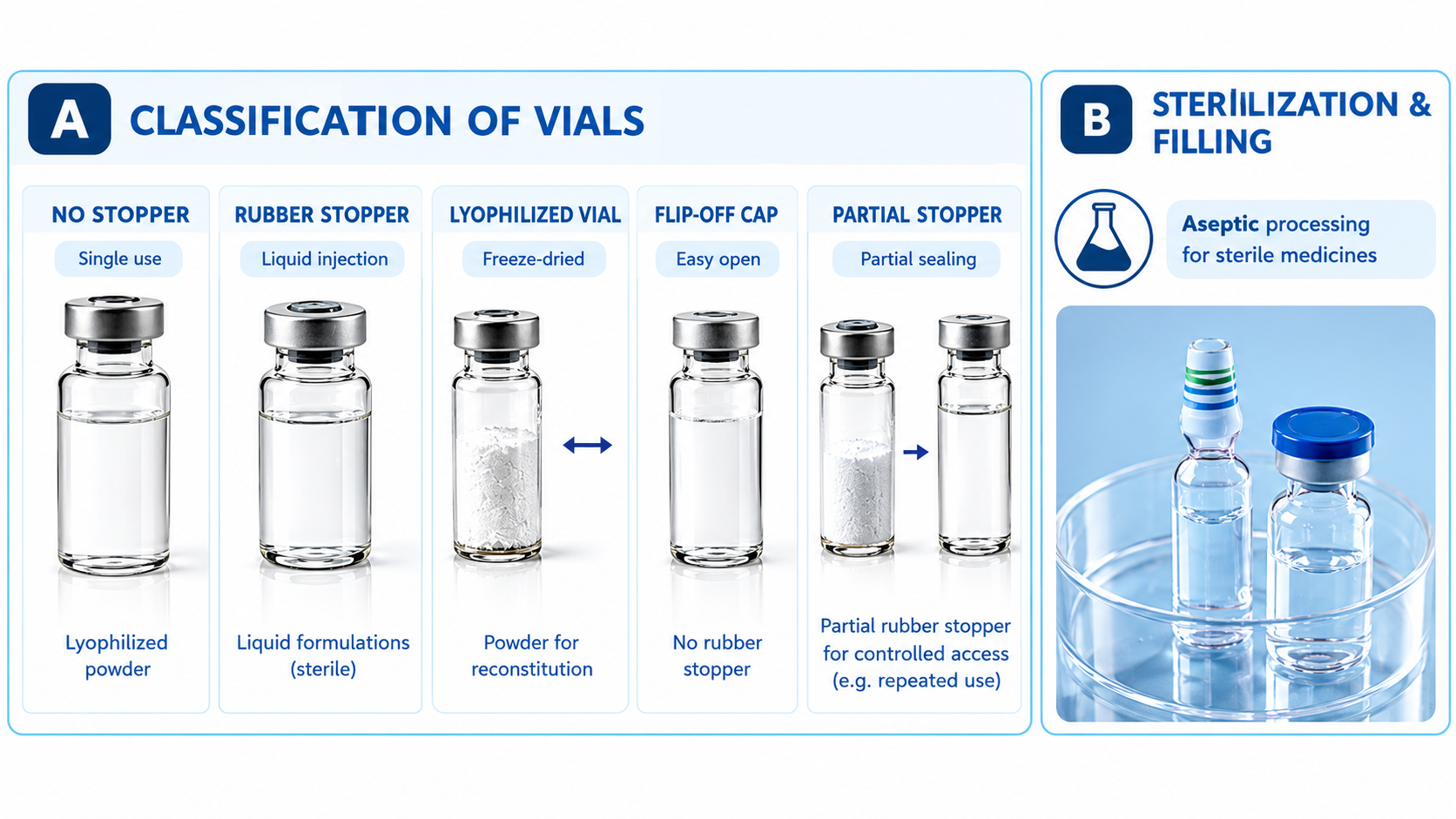 Injectable Drug Quality Requirements According to Pharmacopoeial Standards
